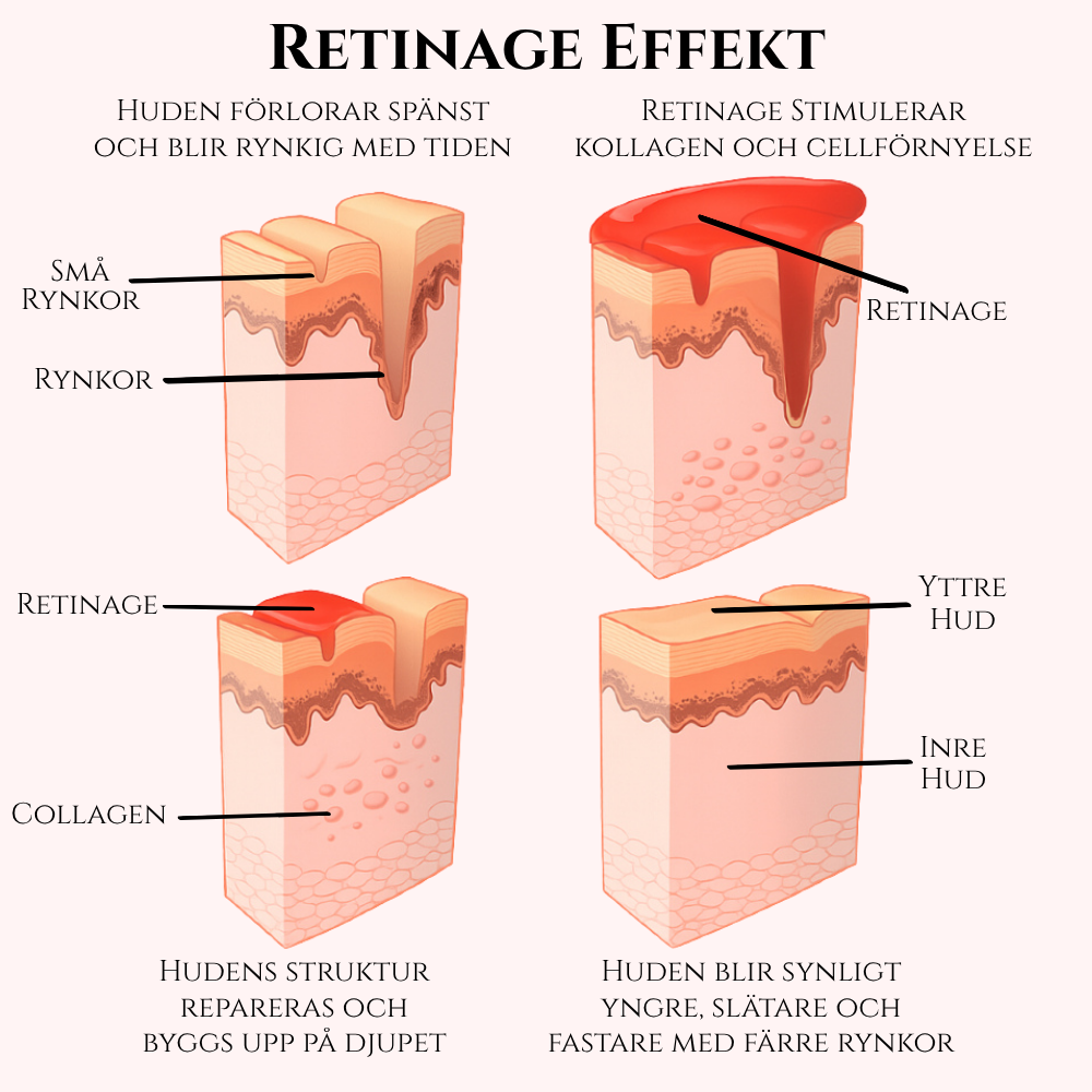 Retinage anti-aging serum
