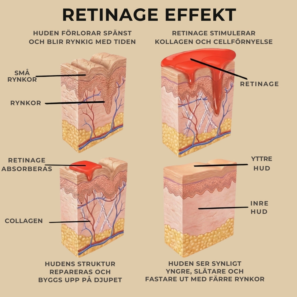 Retinage anti-aging serum