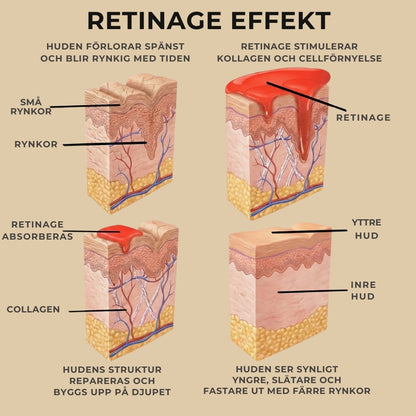 Retinage anti-aging serum